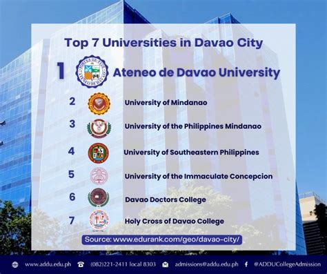 davao city college schools|Davao Universities Ranking.